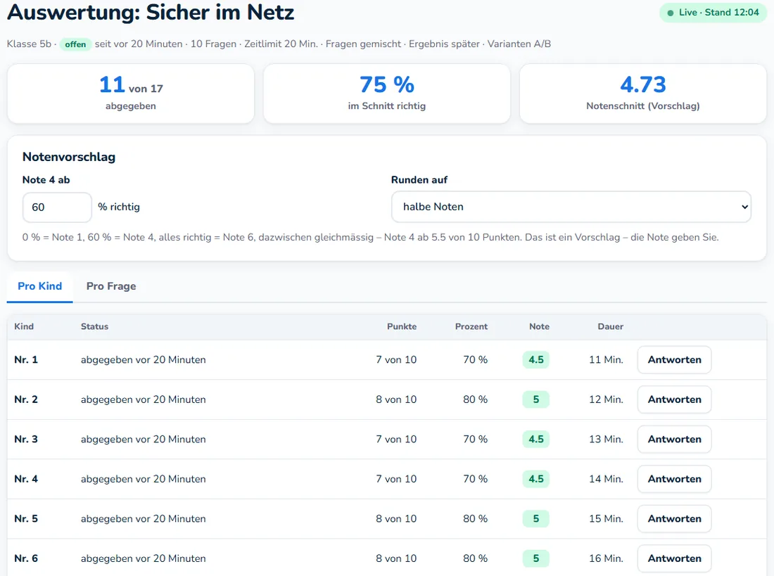 Konto der Lehrperson: Auswertung der Prüfung «Sicher im Netz» mit 11 von 17 abgegeben, 75 Prozent richtig und Notenschnitt 4.73 als Vorschlag