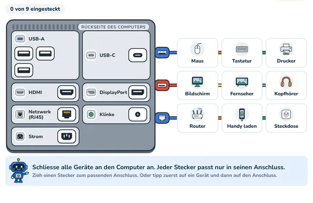So sieht die Werkstatt «Stecker-Puzzle» aus