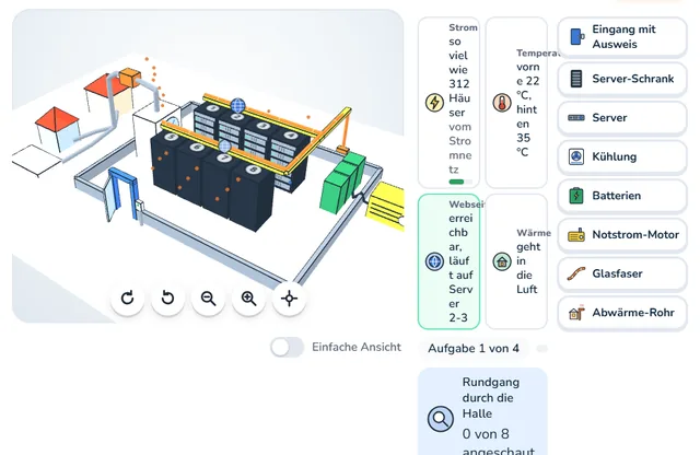 So sieht die Werkstatt «3D-Rechenzentrum» aus